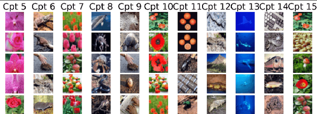 Figure 3 for Advancing Ante-Hoc Explainable Models through Generative Adversarial Networks