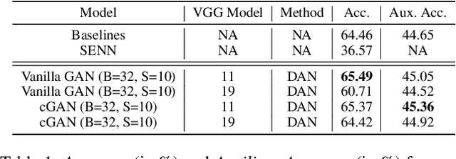 Figure 2 for Advancing Ante-Hoc Explainable Models through Generative Adversarial Networks