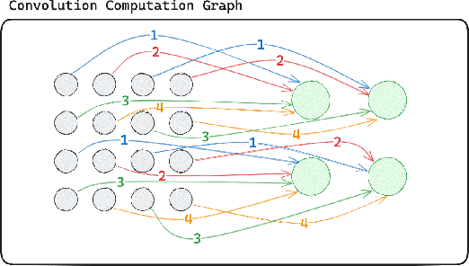 Figure 2 for Graph Metanetworks for Processing Diverse Neural Architectures