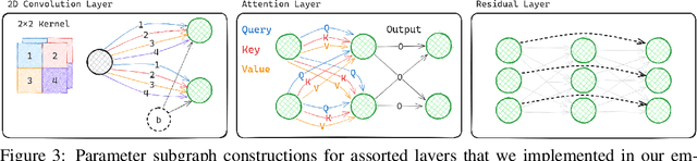 Figure 4 for Graph Metanetworks for Processing Diverse Neural Architectures