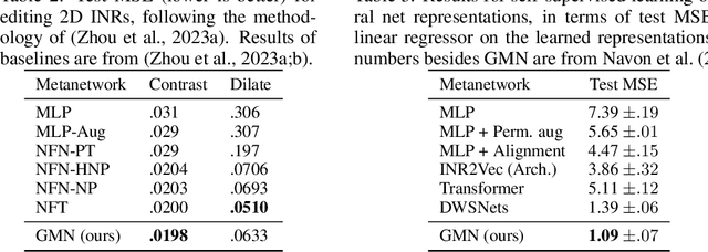 Figure 3 for Graph Metanetworks for Processing Diverse Neural Architectures