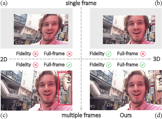 Figure 1 for 3D Multi-frame Fusion for Video Stabilization