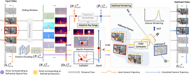 Figure 3 for 3D Multi-frame Fusion for Video Stabilization