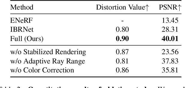 Figure 4 for 3D Multi-frame Fusion for Video Stabilization