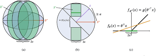 Figure 2 for Stochastic Bandits with ReLU Neural Networks