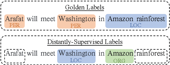 Figure 1 for Distantly-Supervised Named Entity Recognition with Uncertainty-aware Teacher Learning and Student-student Collaborative Learning