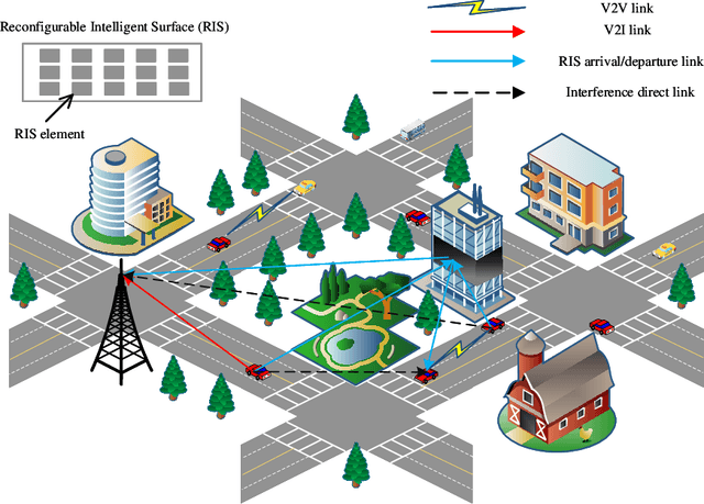 Figure 1 for Deep-Reinforcement-Learning-Based AoI-Aware Resource Allocation for RIS-Aided IoV Networks