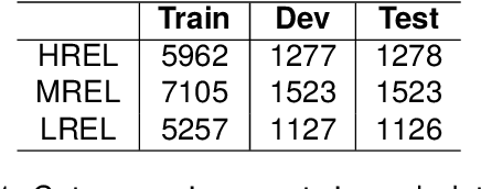 Figure 2 for TeClass: A Human-Annotated Relevance-based Headline Classification and Generation Dataset for Telugu