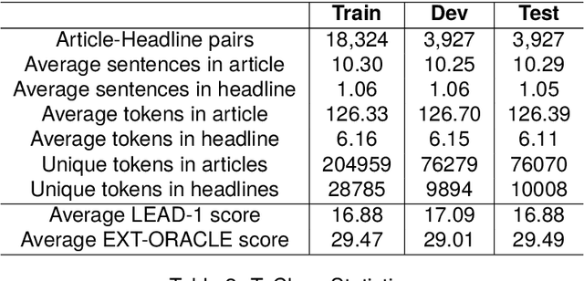 Figure 3 for TeClass: A Human-Annotated Relevance-based Headline Classification and Generation Dataset for Telugu