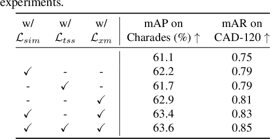 Figure 4 for Language Model Guided Interpretable Video Action Reasoning