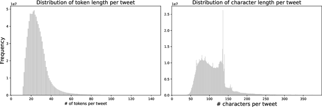 Figure 2 for TurkishBERTweet: Fast and Reliable Large Language Model for Social Media Analysis