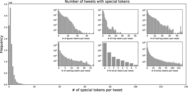 Figure 3 for TurkishBERTweet: Fast and Reliable Large Language Model for Social Media Analysis
