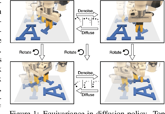 Figure 1 for Equivariant Diffusion Policy