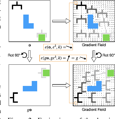 Figure 3 for Equivariant Diffusion Policy