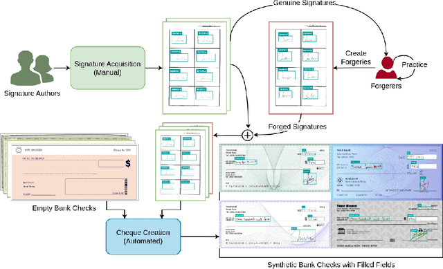 Figure 1 for Enhanced Bank Check Security: Introducing a Novel Dataset and Transformer-Based Approach for Detection and Verification