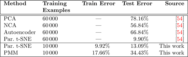 Figure 2 for Parametric Matrix Models