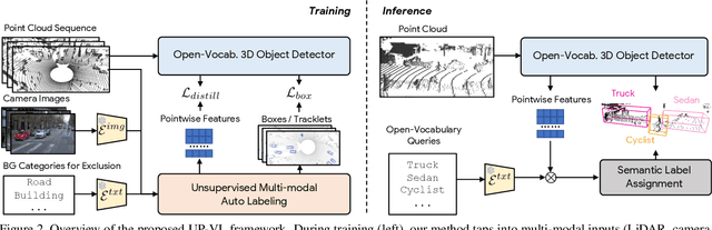 Figure 3 for Unsupervised 3D Perception with 2D Vision-Language Distillation for Autonomous Driving