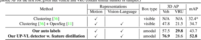 Figure 4 for Unsupervised 3D Perception with 2D Vision-Language Distillation for Autonomous Driving