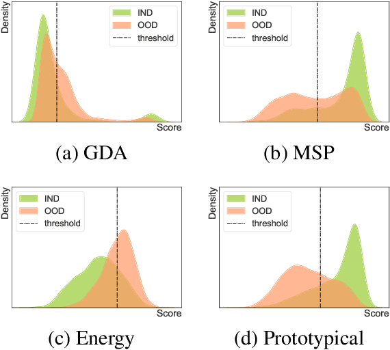 Figure 3 for APP: Adaptive Prototypical Pseudo-Labeling for Few-shot OOD Detection