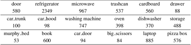 Figure 1 for Primitive-based 3D Human-Object Interaction Modelling and Programming