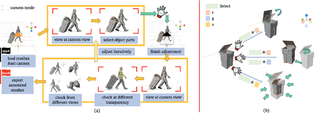 Figure 2 for Primitive-based 3D Human-Object Interaction Modelling and Programming