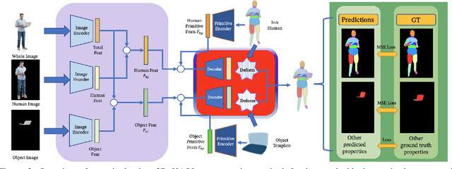 Figure 4 for Primitive-based 3D Human-Object Interaction Modelling and Programming