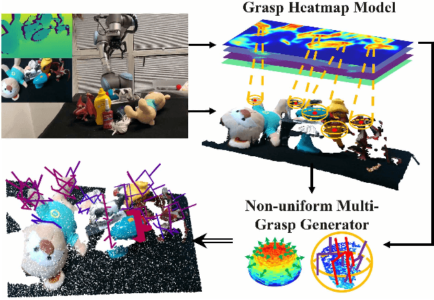 Figure 1 for Efficient Heatmap-Guided 6-Dof Grasp Detection in Cluttered Scenes