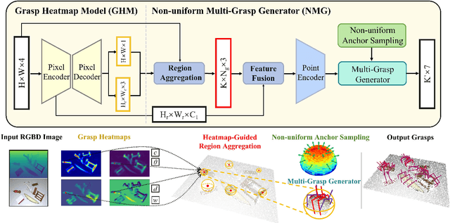 Figure 3 for Efficient Heatmap-Guided 6-Dof Grasp Detection in Cluttered Scenes