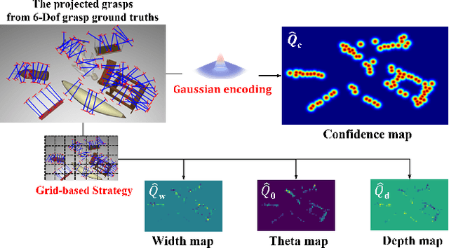 Figure 4 for Efficient Heatmap-Guided 6-Dof Grasp Detection in Cluttered Scenes