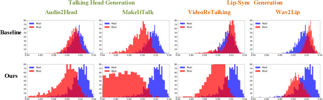 Figure 1 for Explicit Correlation Learning for Generalizable Cross-Modal Deepfake Detection