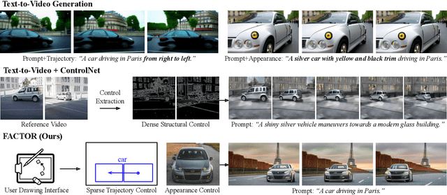 Figure 1 for Fine-grained Controllable Video Generation via Object Appearance and Context