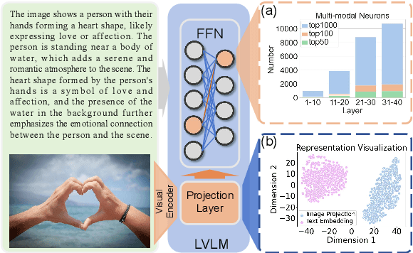 Figure 1 for Visual In-Context Learning for Large Vision-Language Models