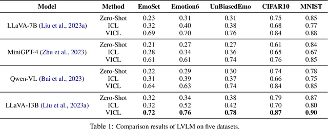 Figure 2 for Visual In-Context Learning for Large Vision-Language Models