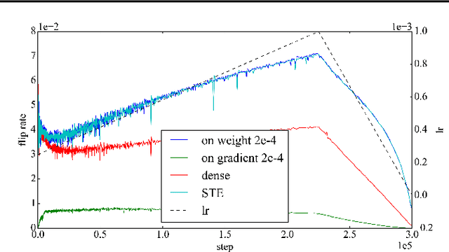 Figure 3 for Accelerating Transformer Pre-Training with 2:4 Sparsity