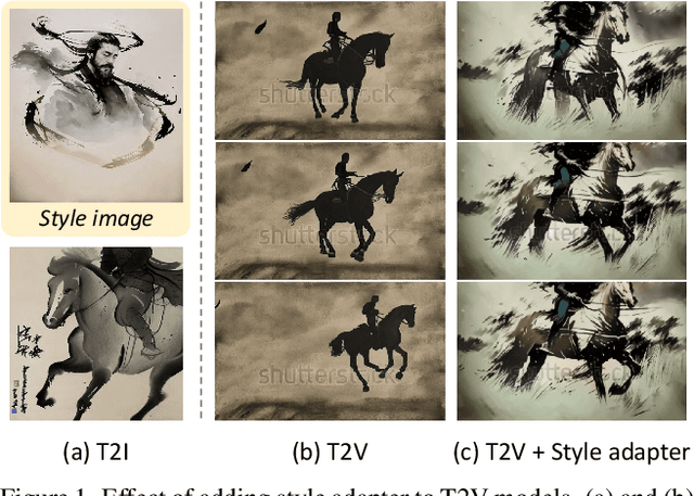 Figure 1 for StyleCrafter: Enhancing Stylized Text-to-Video Generation with Style Adapter