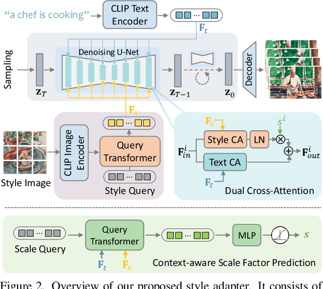 Figure 3 for StyleCrafter: Enhancing Stylized Text-to-Video Generation with Style Adapter