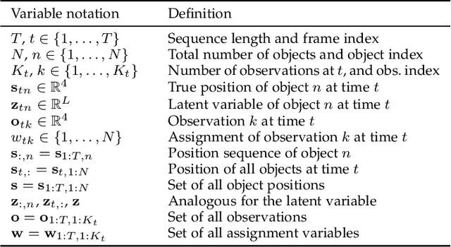 Figure 1 for Mixture of Dynamical Variational Autoencoders for Multi-Source Trajectory Modeling and Separation