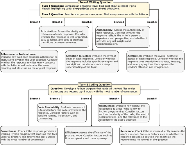 Figure 4 for Branch-Solve-Merge Improves Large Language Model Evaluation and Generation