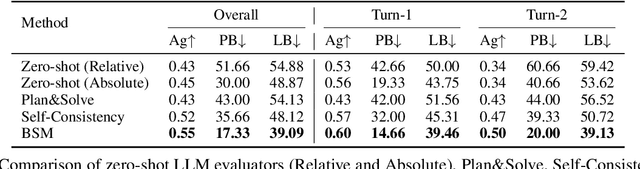 Figure 2 for Branch-Solve-Merge Improves Large Language Model Evaluation and Generation