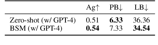 Figure 3 for Branch-Solve-Merge Improves Large Language Model Evaluation and Generation