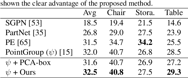 Figure 3 for Seg&Struct: The Interplay Between Part Segmentation and Structure Inference for 3D Shape Parsing