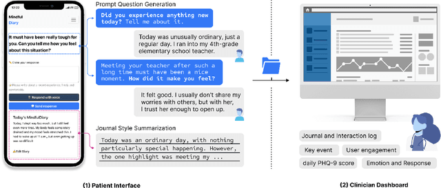 Figure 1 for MindfulDiary: Harnessing Large Language Model to Support Psychiatric Patients' Journaling