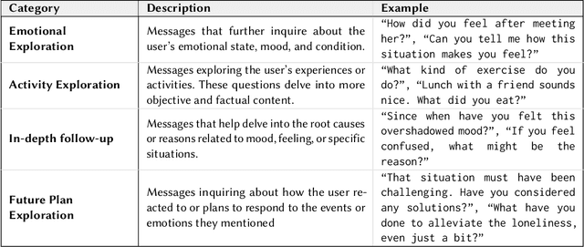 Figure 2 for MindfulDiary: Harnessing Large Language Model to Support Psychiatric Patients' Journaling