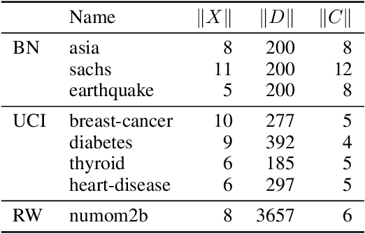 Figure 3 for A Unified Framework for Human-Allied Learning of Probabilistic Circuits