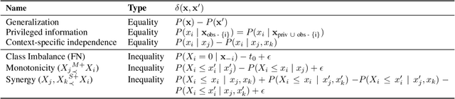 Figure 1 for A Unified Framework for Human-Allied Learning of Probabilistic Circuits