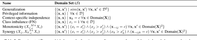 Figure 4 for A Unified Framework for Human-Allied Learning of Probabilistic Circuits