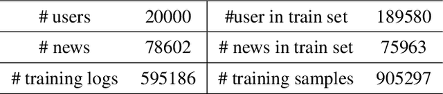 Figure 4 for LKPNR: LLM and KG for Personalized News Recommendation Framework