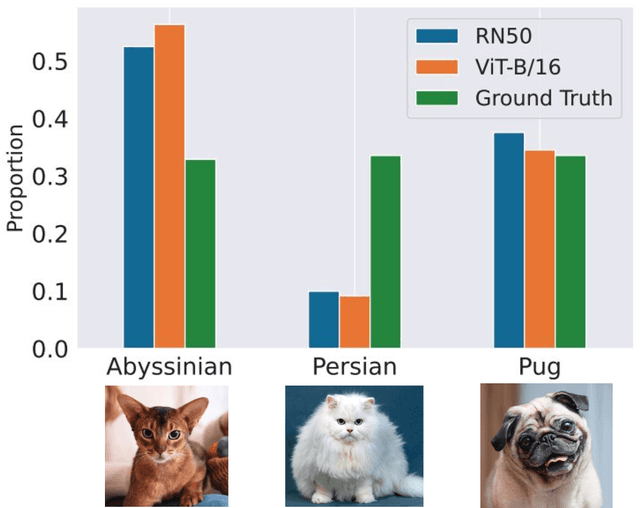 Figure 1 for OTTER: Improving Zero-Shot Classification via Optimal Transport