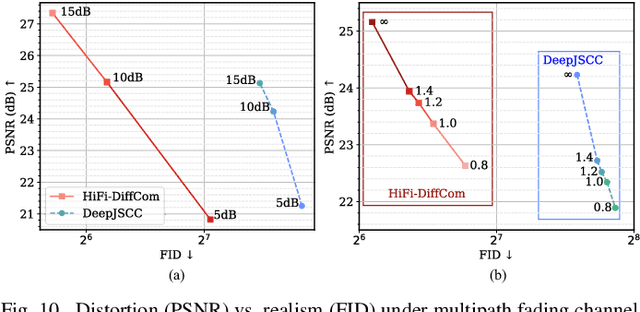 Figure 2 for DiffCom: Channel Received Signal is a Natural Condition to Guide Diffusion Posterior Sampling