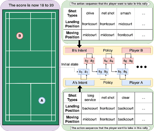 Figure 1 for Offline Imitation of Badminton Player Behavior via Experiential Contexts and Brownian Motion